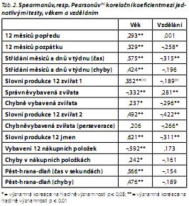 Česká a slovenská psychiatrie