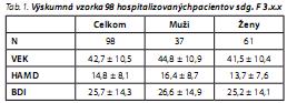 Česká a slovenská psychiatrie