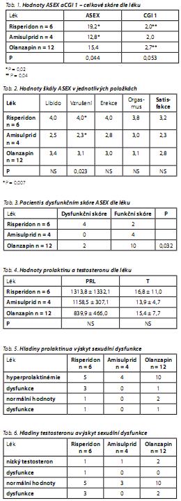 Česká a slovenská psychiatrie