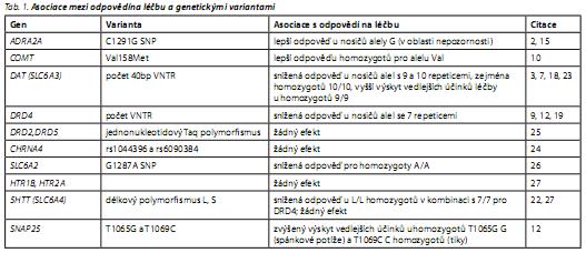 Česká a slovenská psychiatrie