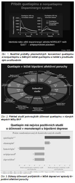 Česká a slovenská psychiatrie